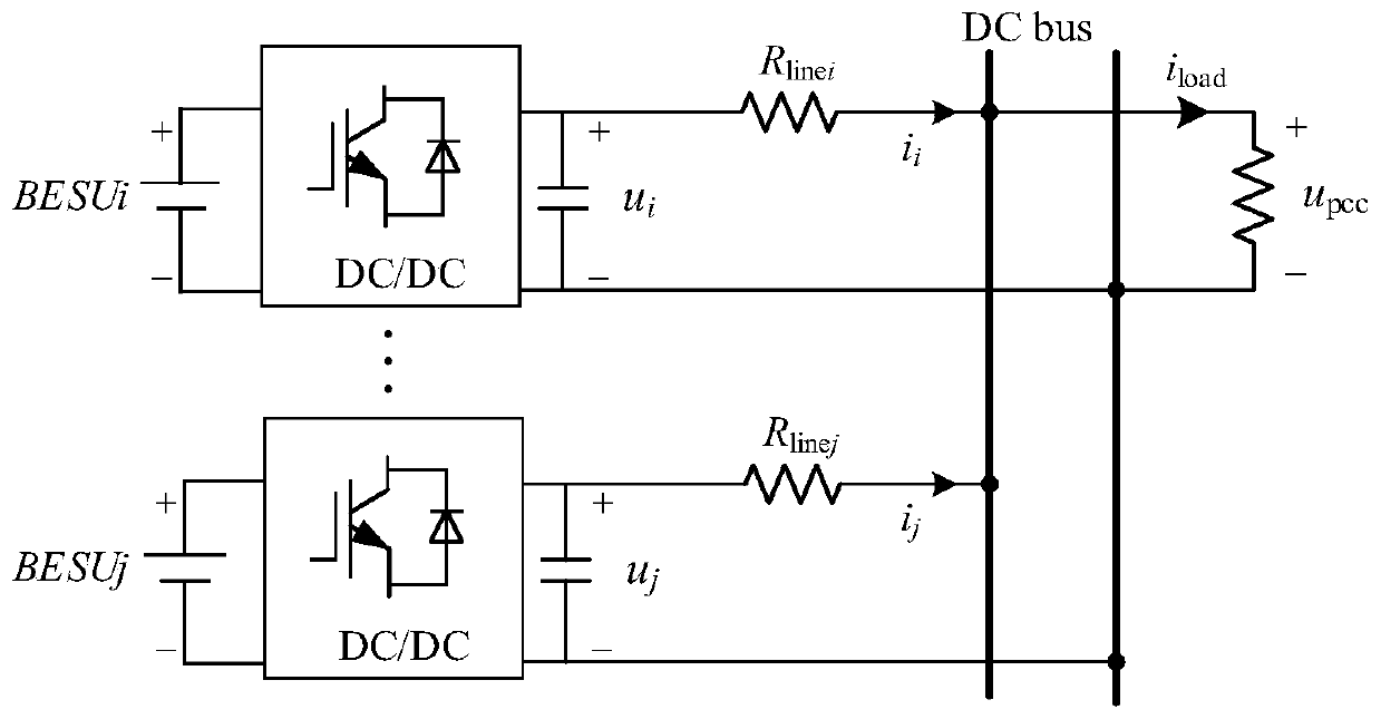 Improved control method for multi-energy storage independent DC microgrid considering unmatched line resistance