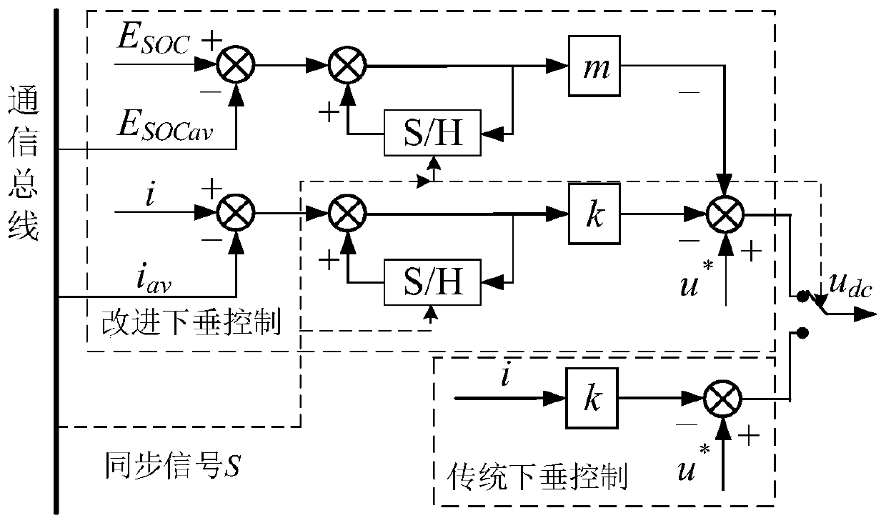 Improved control method for multi-energy storage independent DC microgrid considering unmatched line resistance