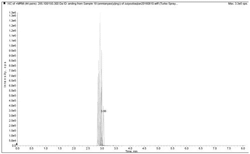 Liquid chromatography-mass spectrometry screening method of unknown toxic substances in blood