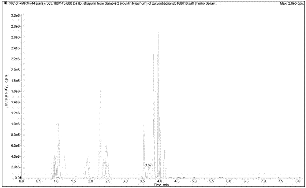 Liquid chromatography-mass spectrometry screening method of unknown toxic substances in blood