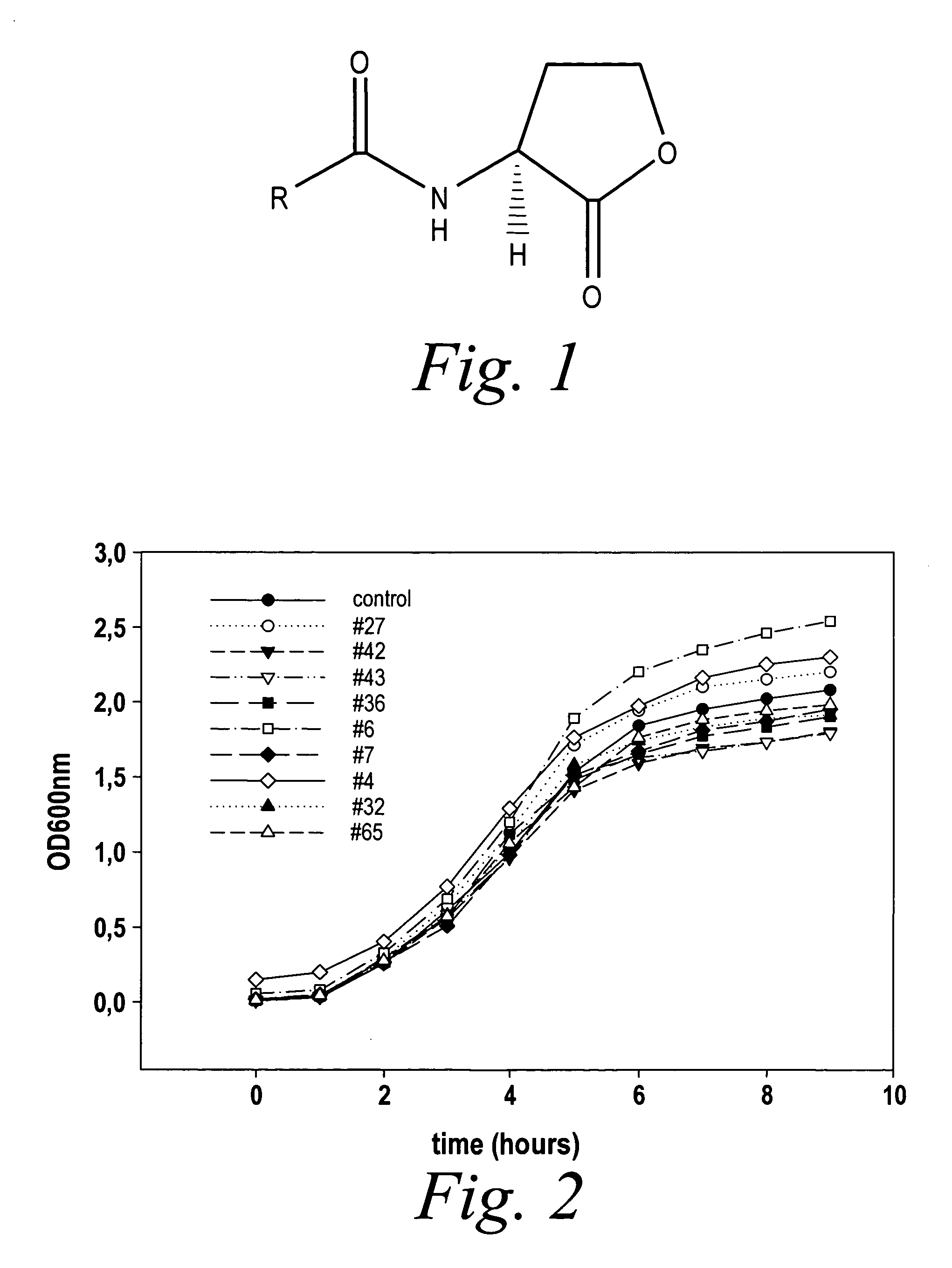 Modulation of pathogenicity