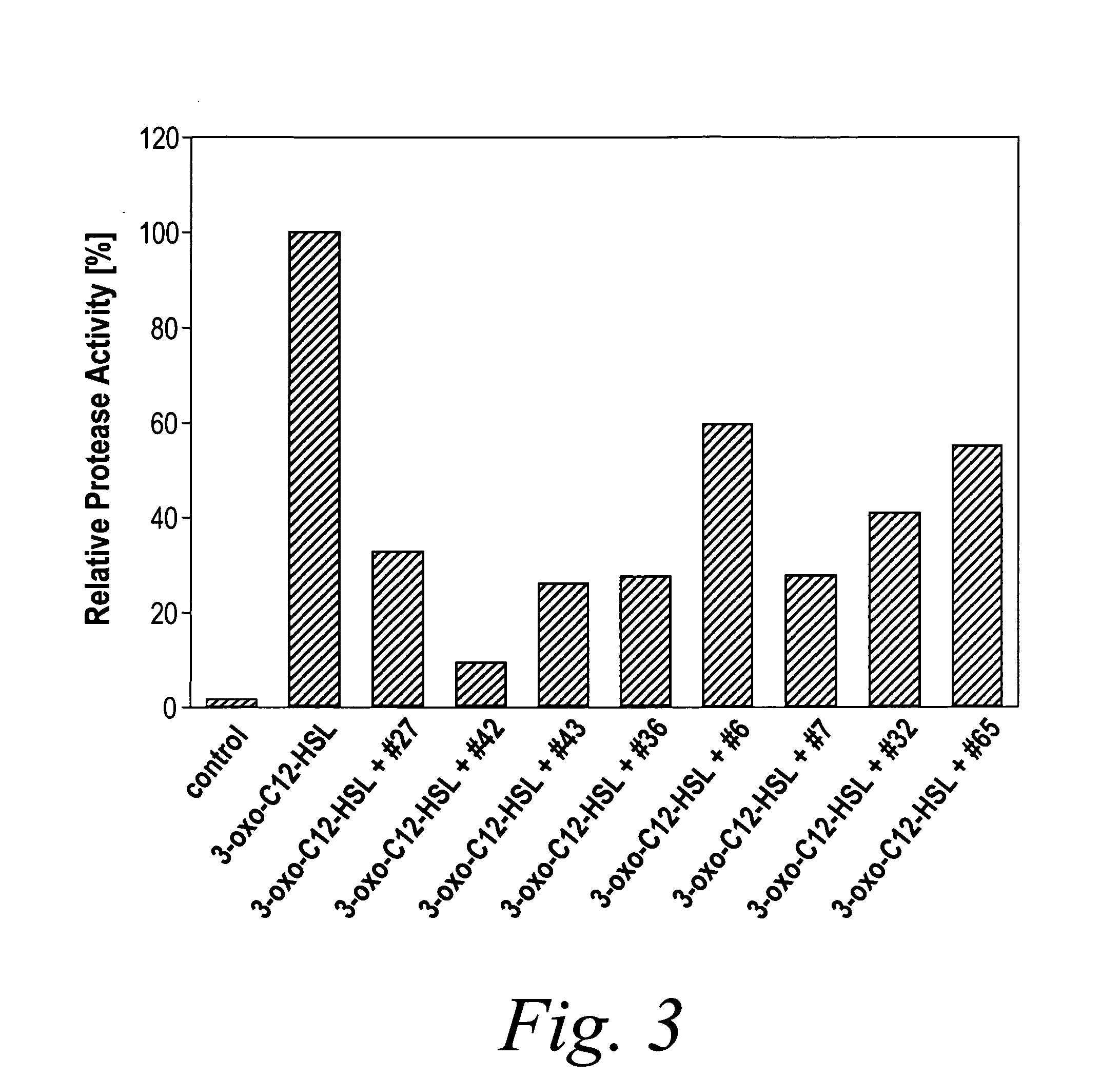 Modulation of pathogenicity