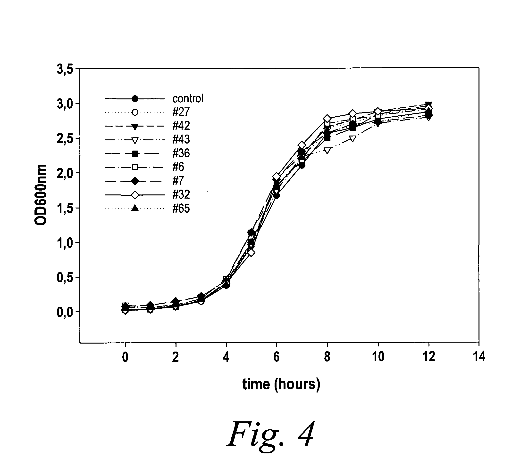 Modulation of pathogenicity