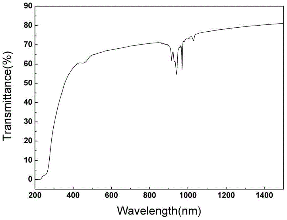 A centrifugal molding method for preparing transparent ceramic laser rods