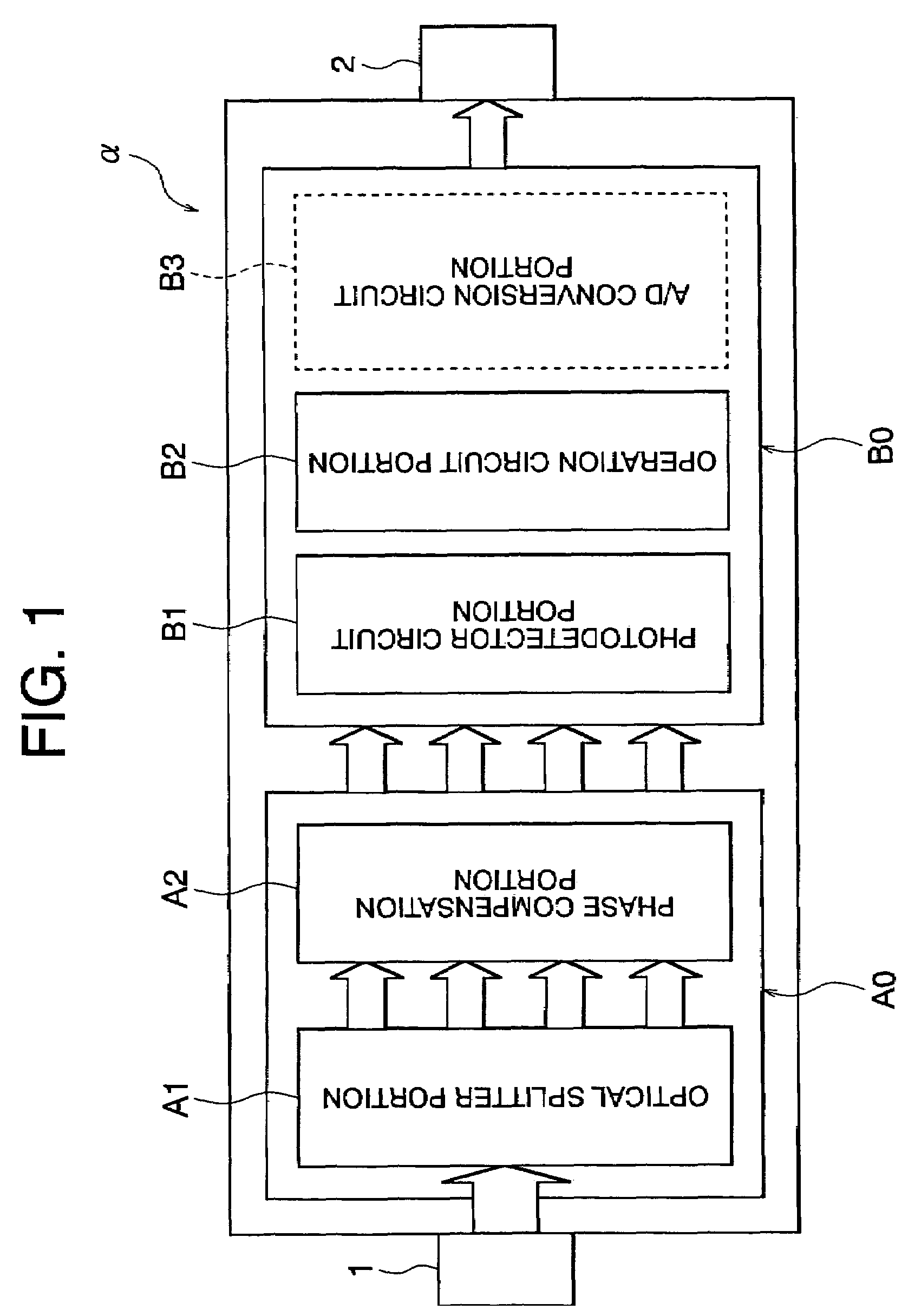 Stokes parameter measurement device and method