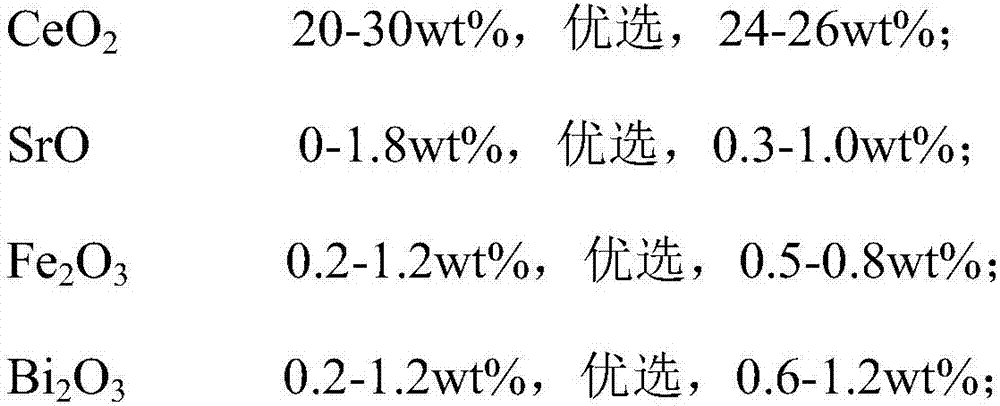 Integral type catalyst, and preparation method and application thereof