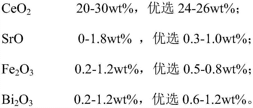 Integral type catalyst, and preparation method and application thereof