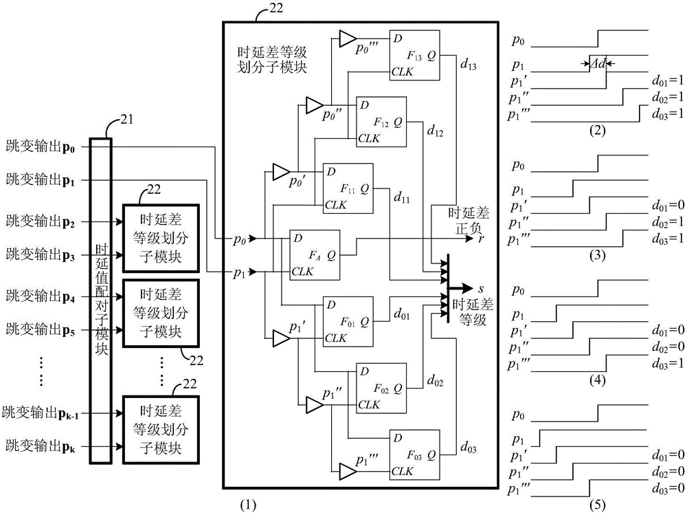 High-stability strong physical unclonable function circuit and design method therefor