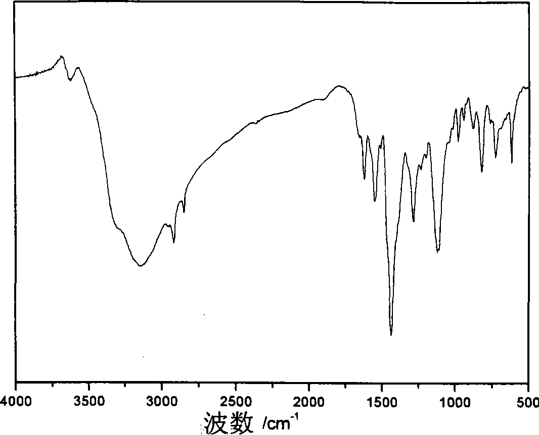 Quaternized polybenzimidazoles and preparation method thereof