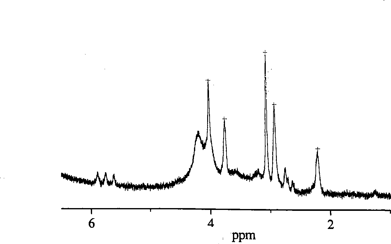 Quaternized polybenzimidazoles and preparation method thereof