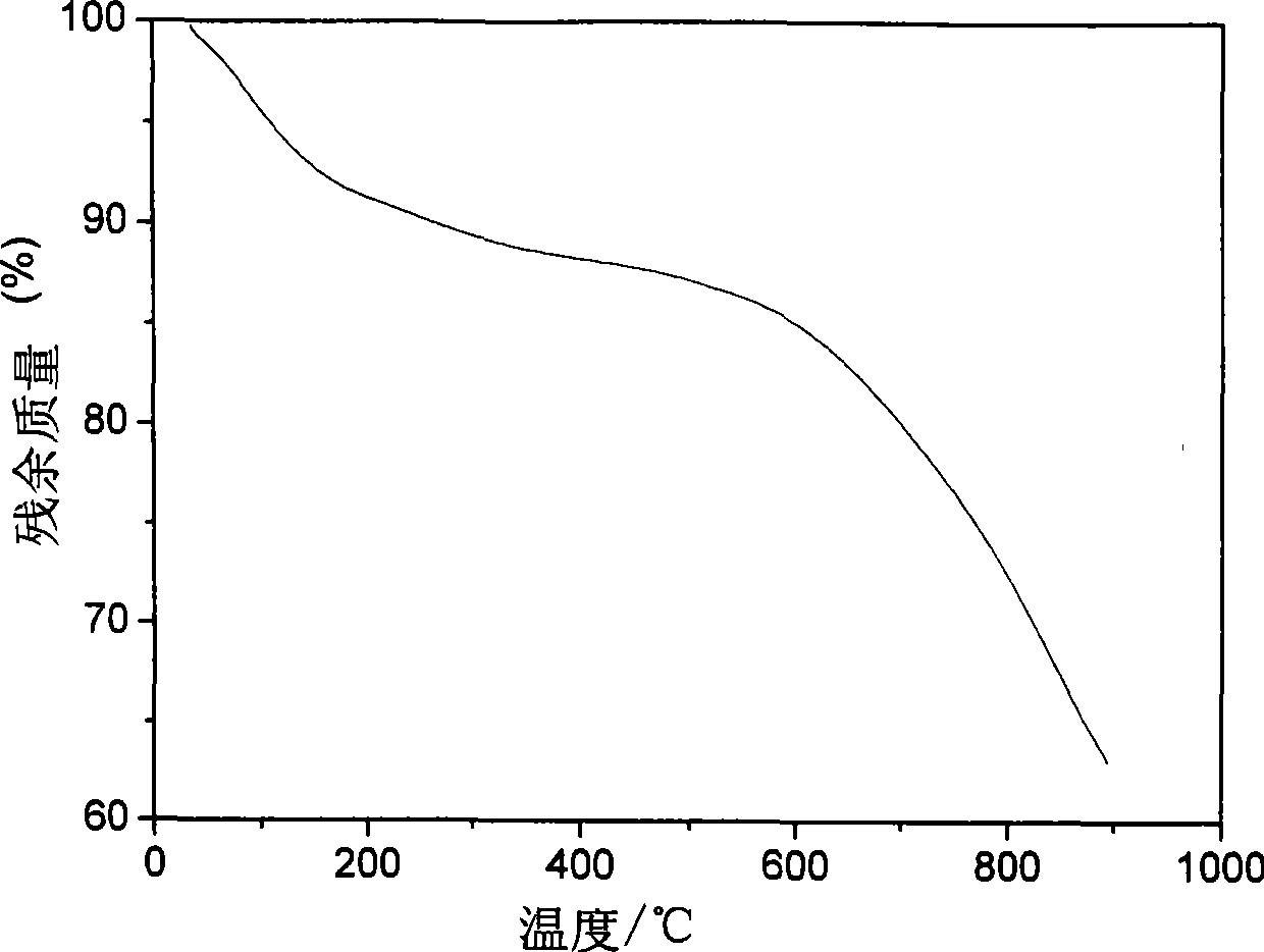 Quaternized polybenzimidazoles and preparation method thereof