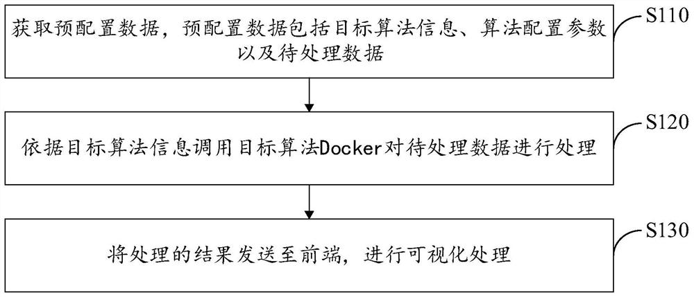 Multi-language geoscience online service method and device, storage medium and electronic equipment