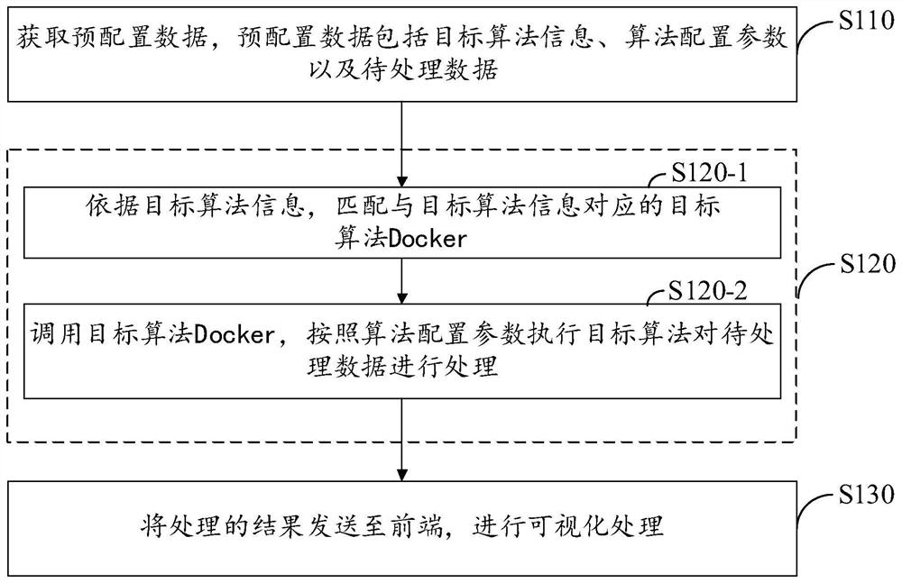 Multi-language geoscience online service method and device, storage medium and electronic equipment