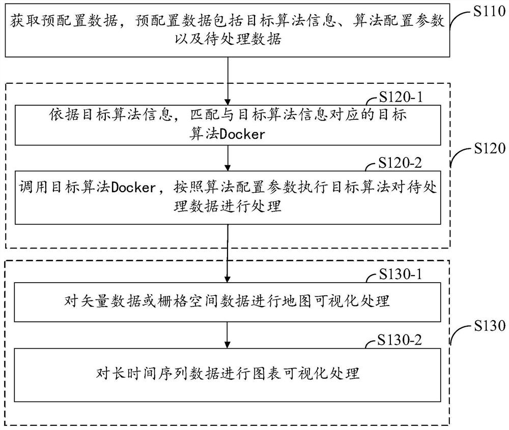 Multi-language geoscience online service method and device, storage medium and electronic equipment