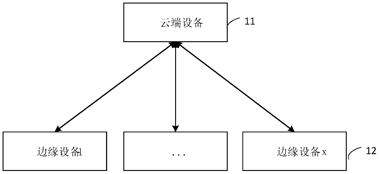 Container-based protocol analysis method, device and system and storage medium