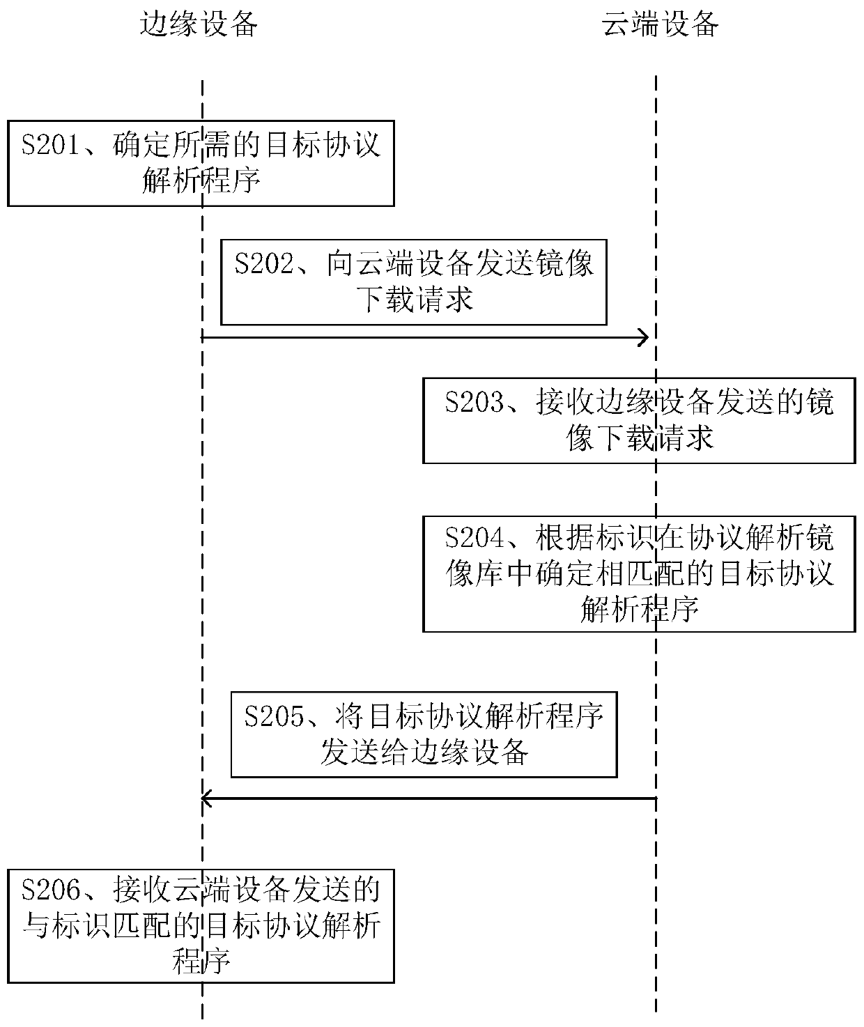 Container-based protocol analysis method, device and system and storage medium