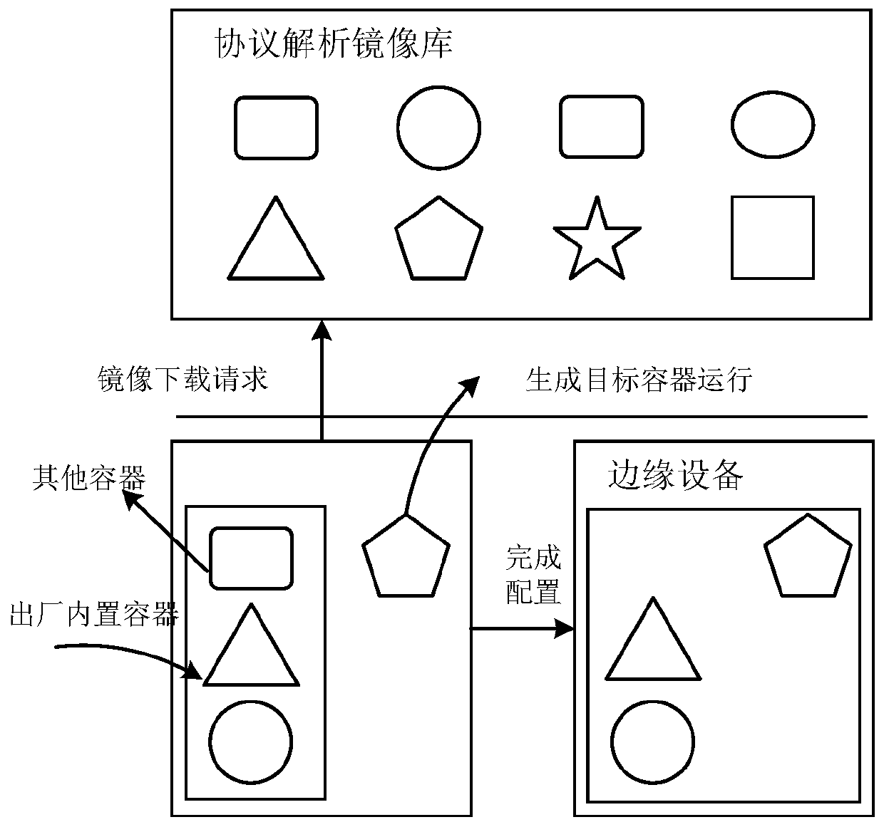 Container-based protocol analysis method, device and system and storage medium