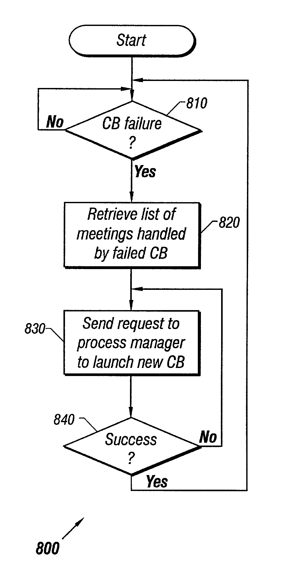 Distributed network system architecture for collaborative computing