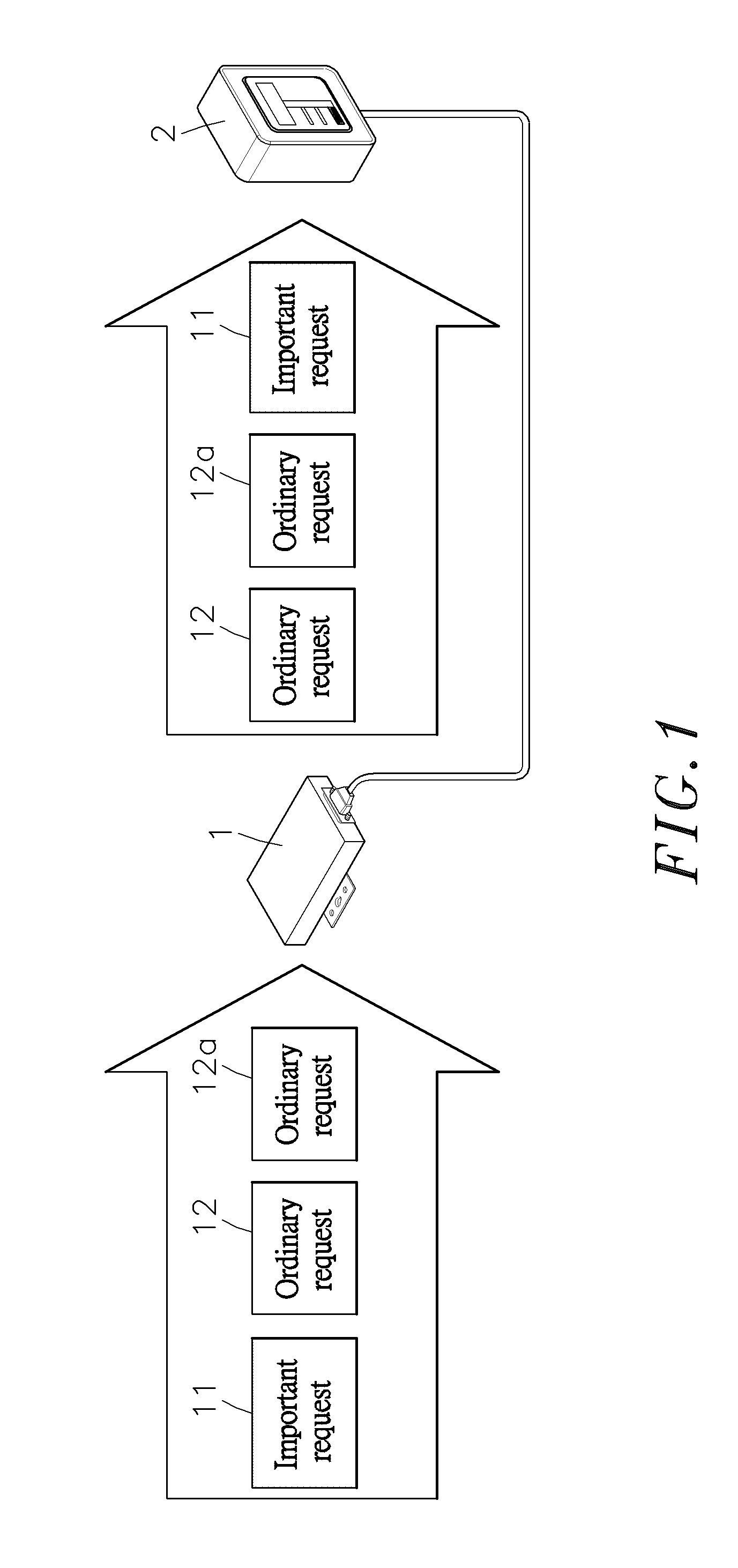 Method of determining request transmission priority subject to request content and transmitting request subject to such request transmission priority in application of Fieldbus communication framework