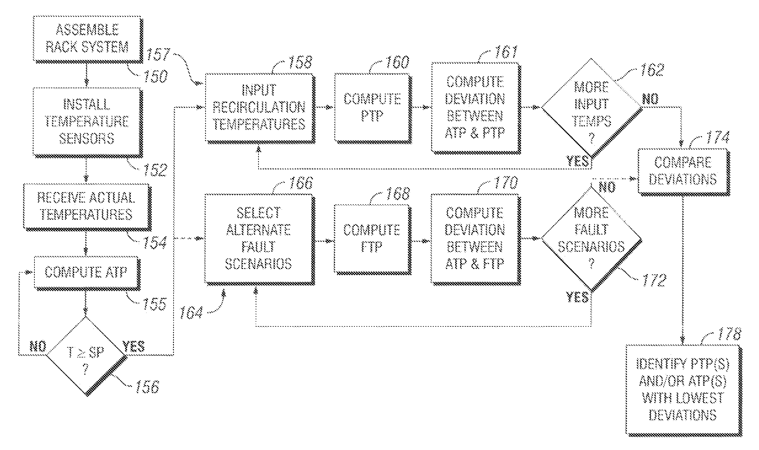 Method of detecting recirculation of heated air within a rack enclosure