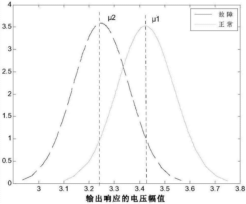 Test stimulus and optimizing method based on response aliasing measurement and genetic algorithm