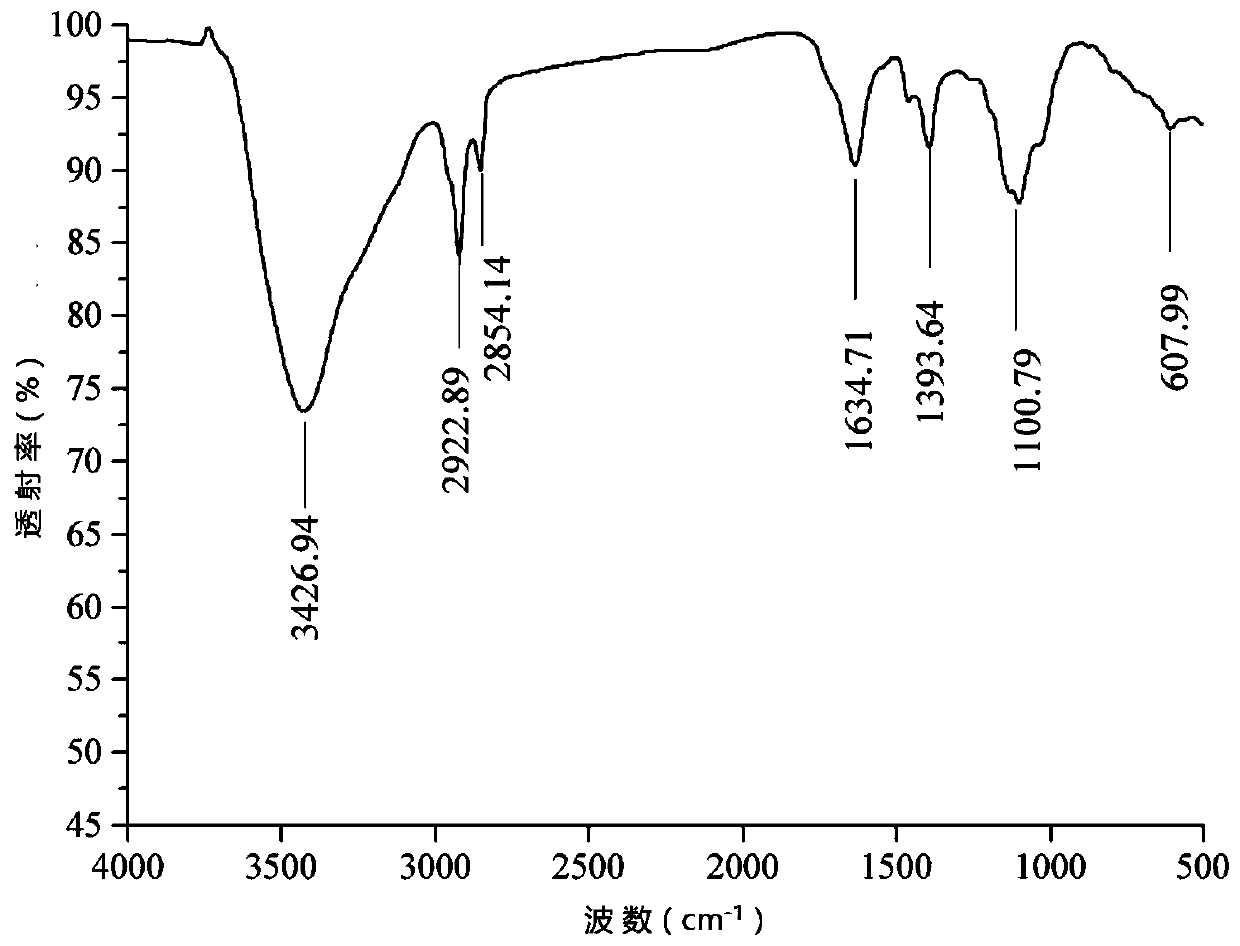 Stropharia rugoso-annulata polysaccharide, and preparation method and application thereof