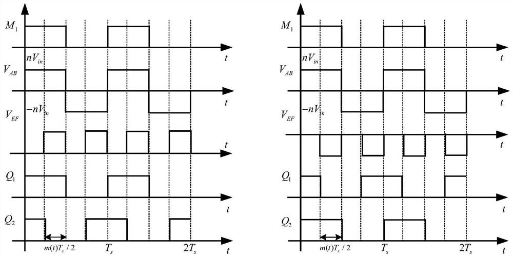 Modulation system and method of cycle conversion type high-frequency link inverter