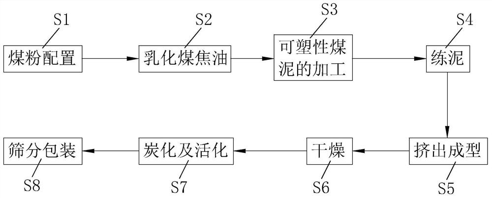 Honeycomb carbon capable of efficiently removing TVOC and production process thereof