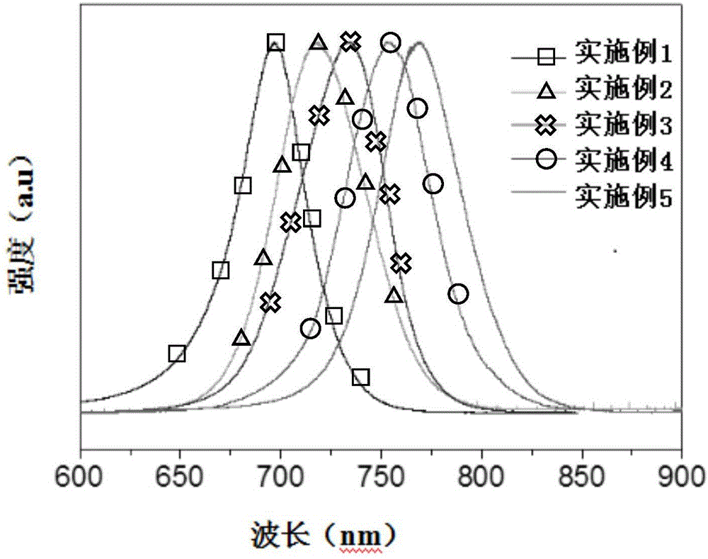 Method for preparing nanometer perovskite material on water base and product thereof