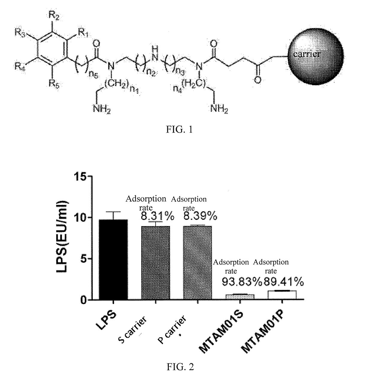 Adsorbing material for multiple pathogenic factors of sepsis as well as preparation method and application thereof