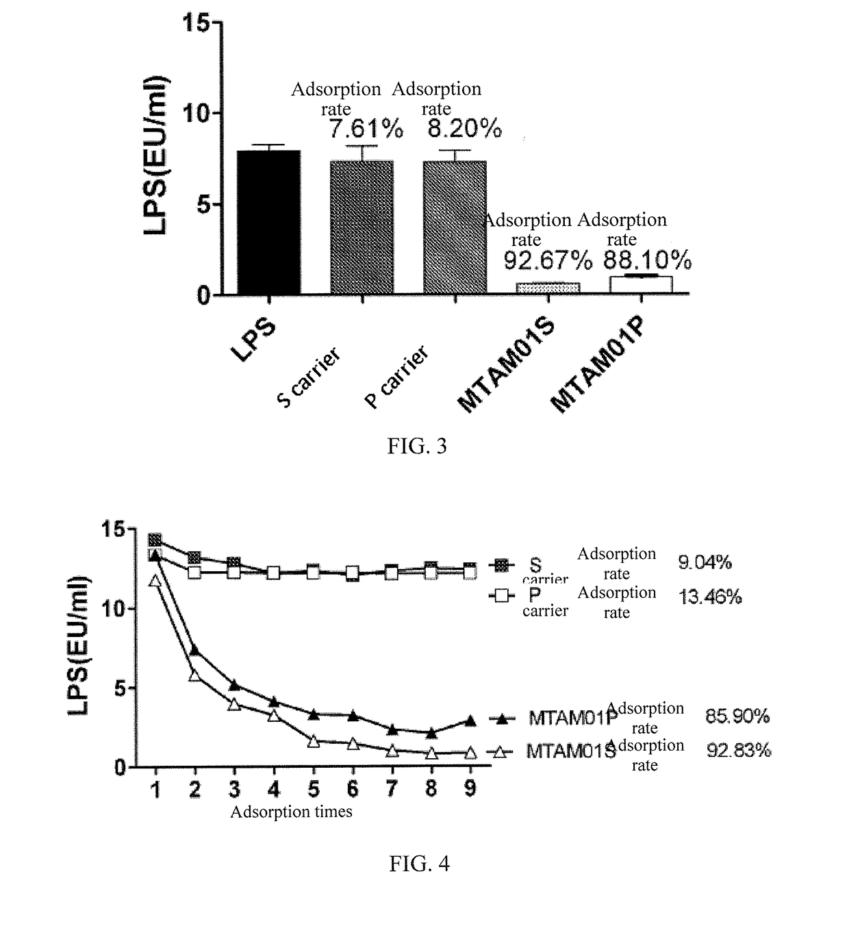 Adsorbing material for multiple pathogenic factors of sepsis as well as preparation method and application thereof