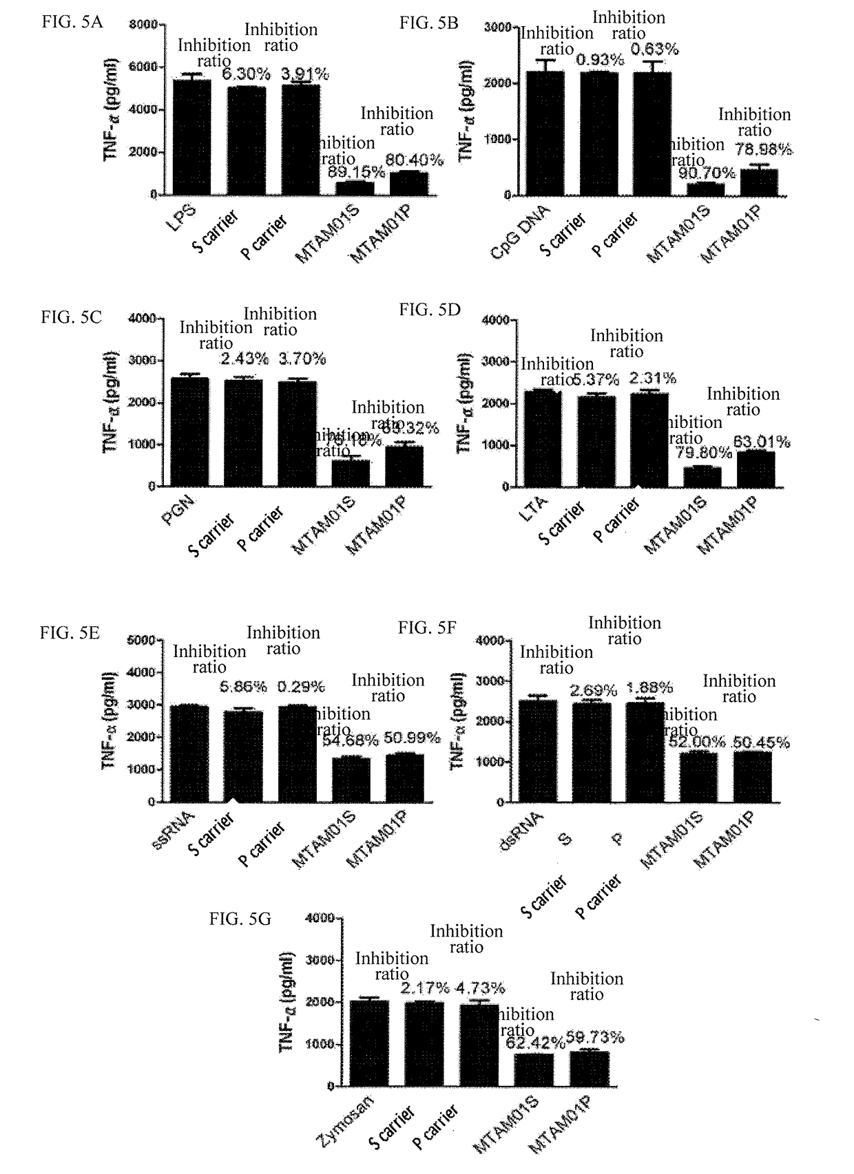 Adsorbing material for multiple pathogenic factors of sepsis as well as preparation method and application thereof