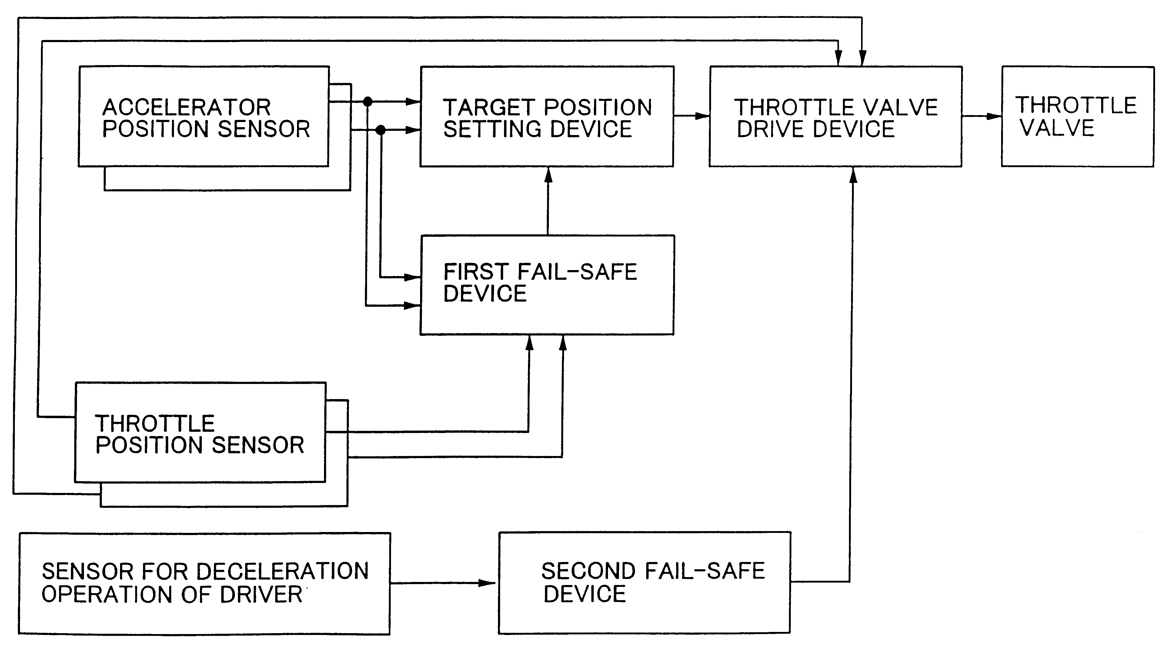 Method and apparatus for fail safe control of an electronically controlled throttle valve of an internal combustion engine