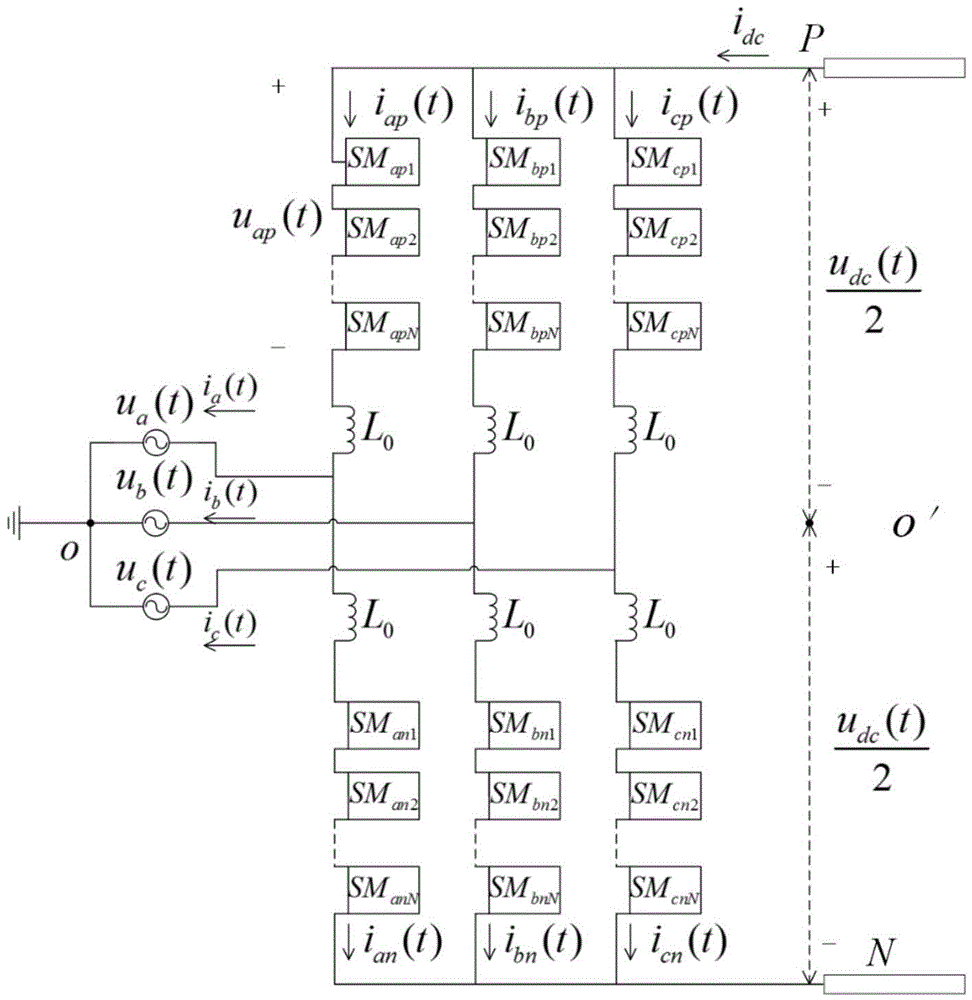 DC bipolar short-circuit fault crossing method for modular multilevel converter