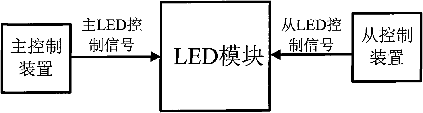 LED display system