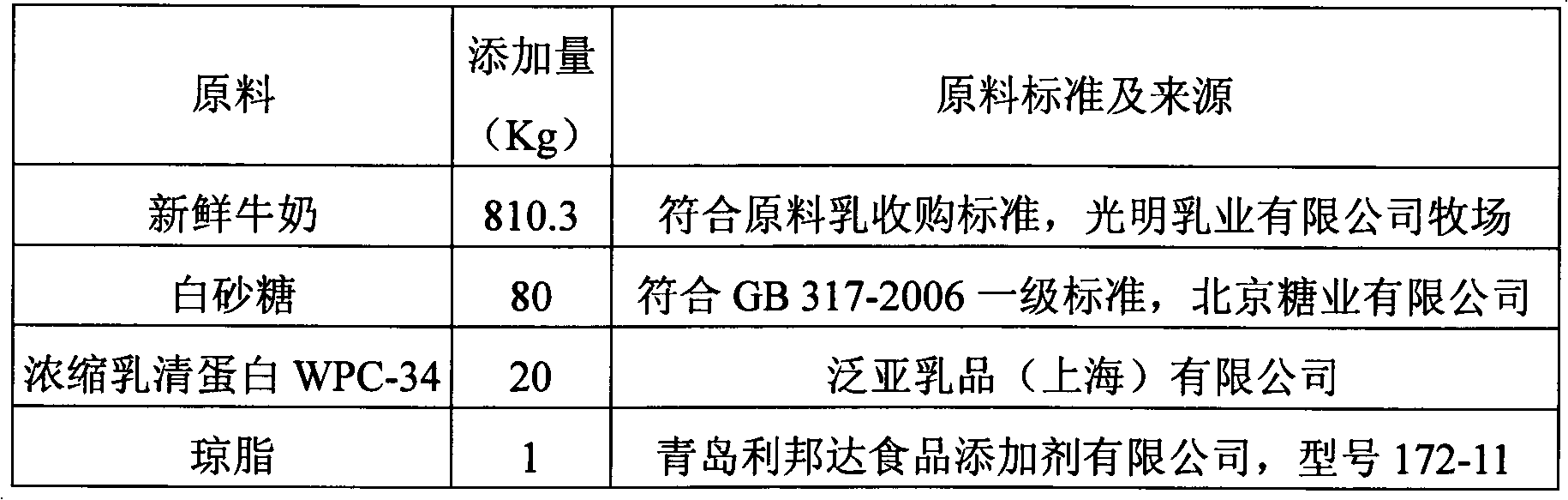 Set yoghurt and preparation method thereof