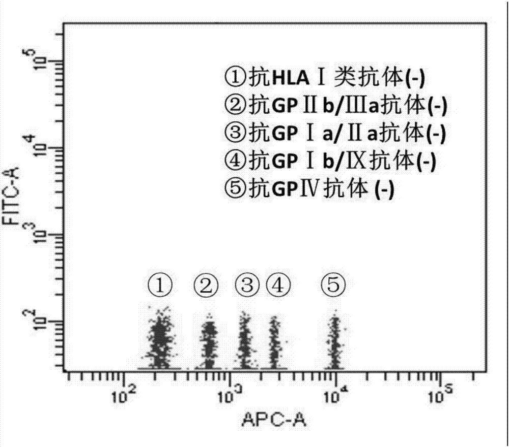 Blood platelet antibody specificity identification method and kit thereof