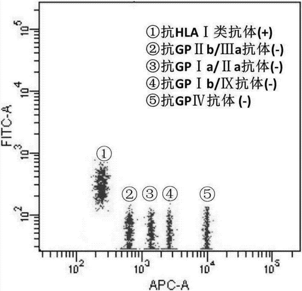 Blood platelet antibody specificity identification method and kit thereof