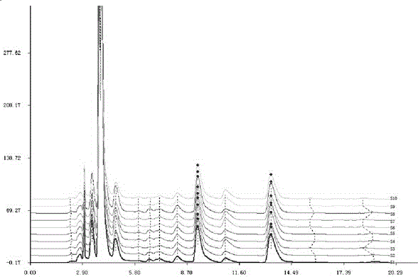 Establishment method of hplc fingerprint of enzymatic hydrolyzate of six cloves red garlic