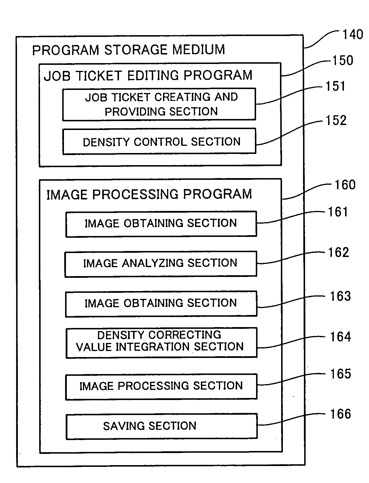 Image processing apparatus, image processing system, and image processing program storage medium