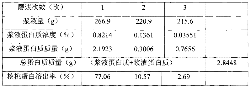 Walnut powder and its production method