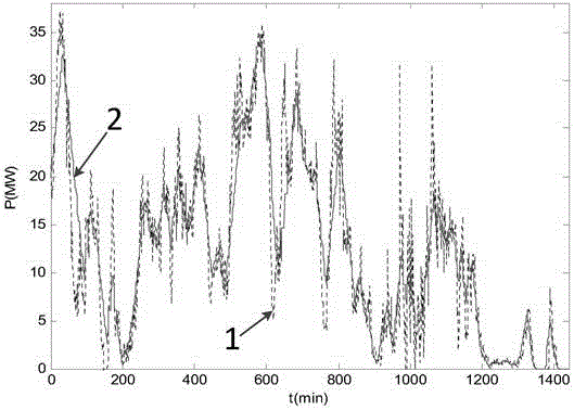 Model predictive control method for smoothing wind power fluctuations with hybrid energy storage