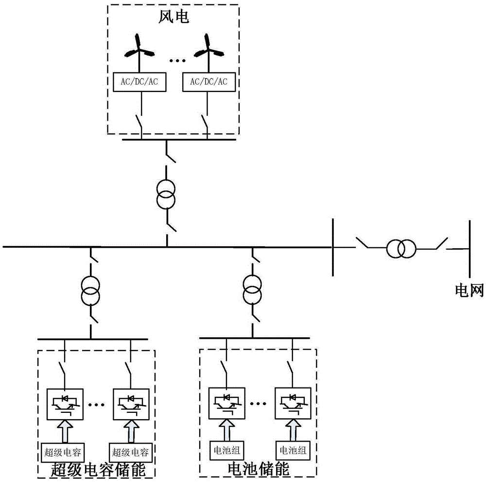 Model predictive control method for smoothing wind power fluctuations with hybrid energy storage