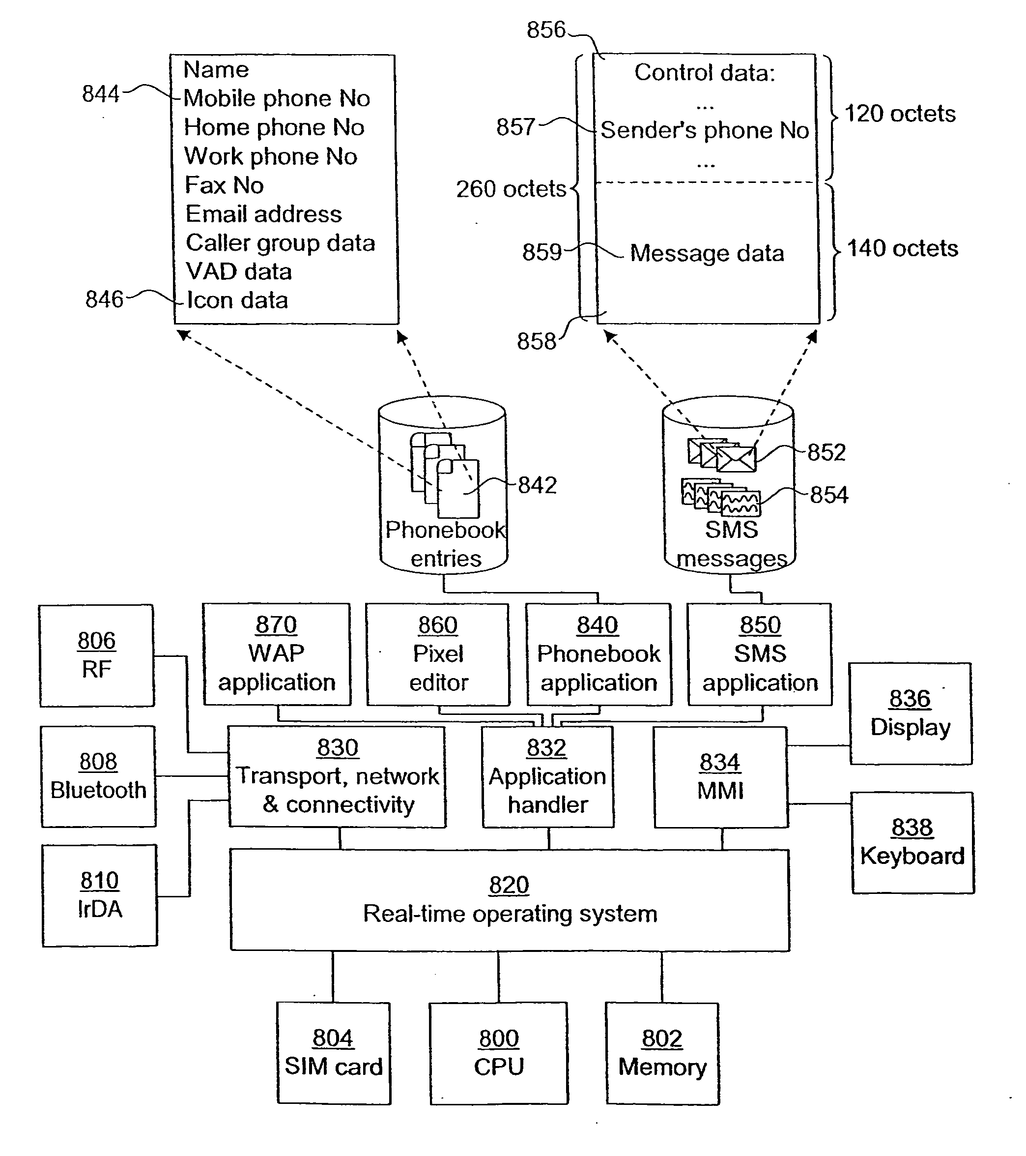 Communication apparatus and a method of indicating receipt of an electronic message, and a server, a method and a computer program product for providing a computerized icon ordering service