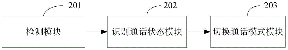 Method and device for automatically switching call mode of mobile terminal