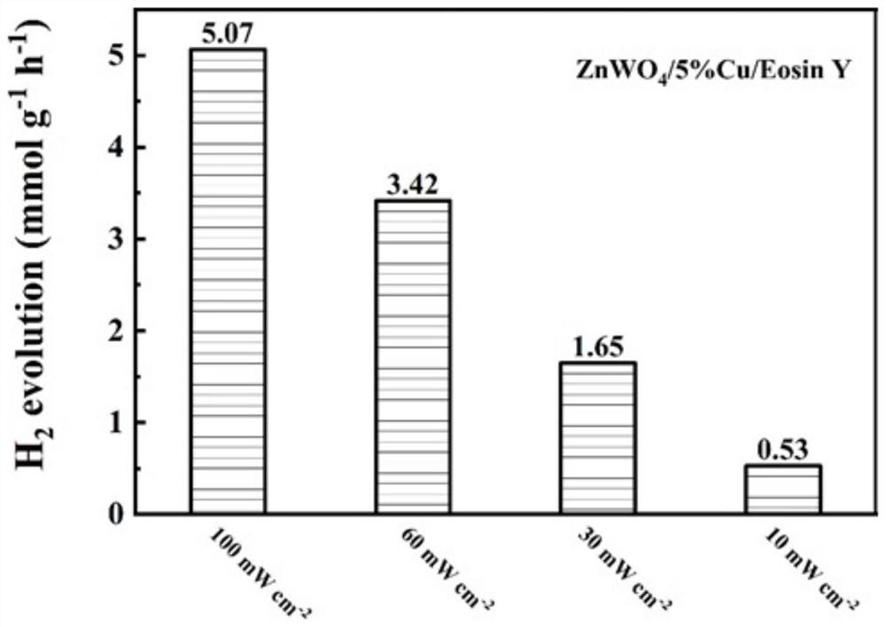 Efficient photocatalytic hydrogen production catalytic system and preparation method thereof