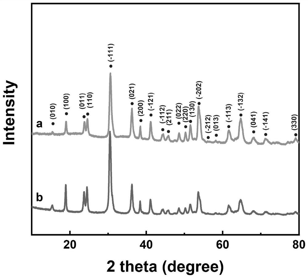 Efficient photocatalytic hydrogen production catalytic system and preparation method thereof