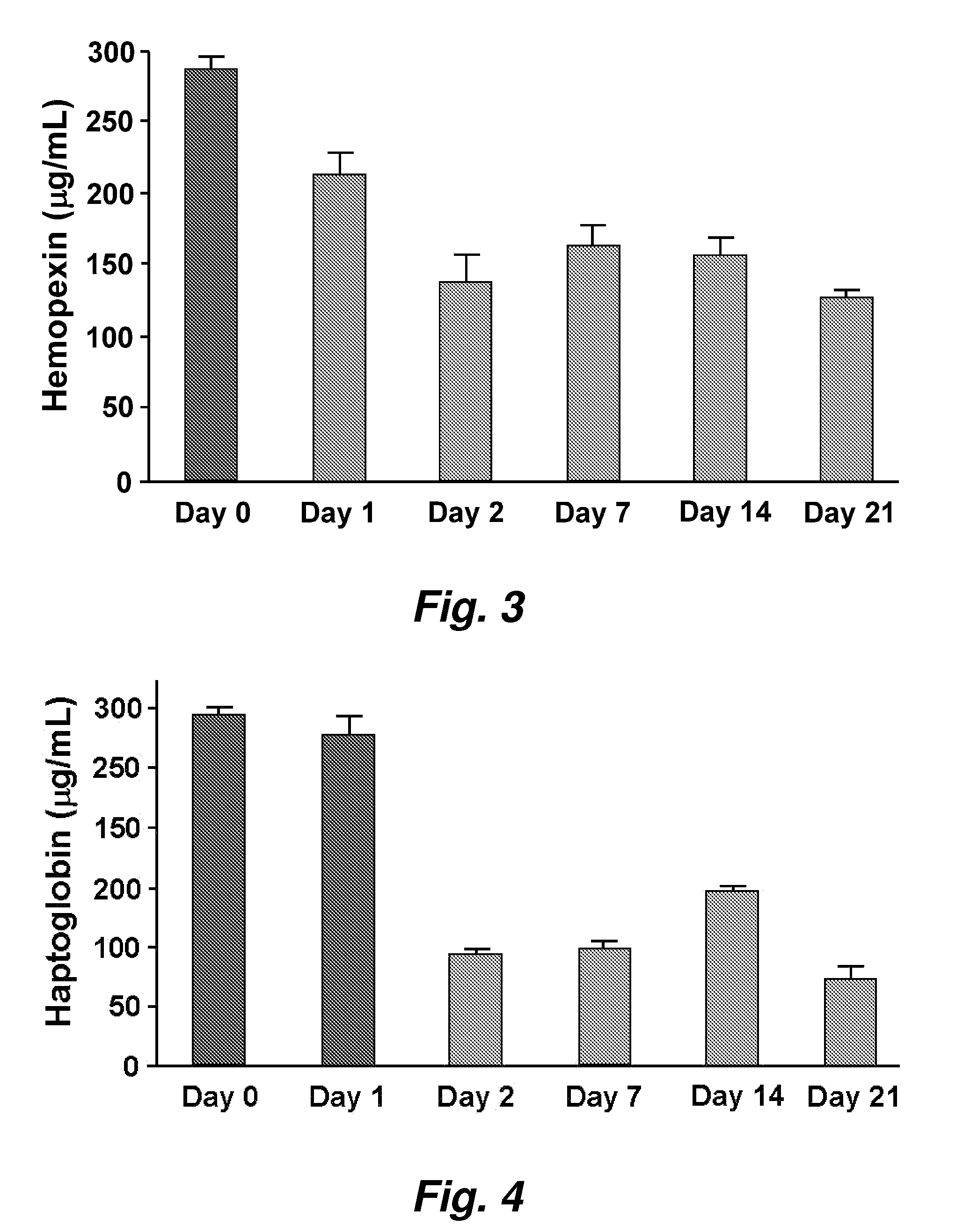 Assays to predict atherosclerosis and dysfunctional high-density lipoprotein