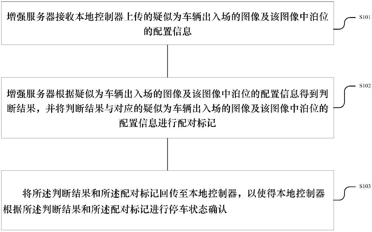 Parking image processing method device and system based on enhancement server