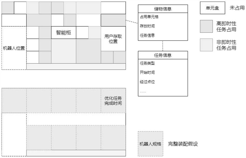 Intelligent cabinet idle time warehouse adjusting method and system, electronic equipment, medium and program product